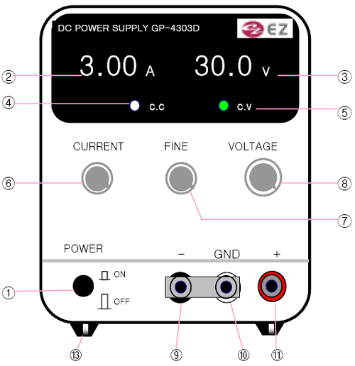 Ŀö GP-4303D