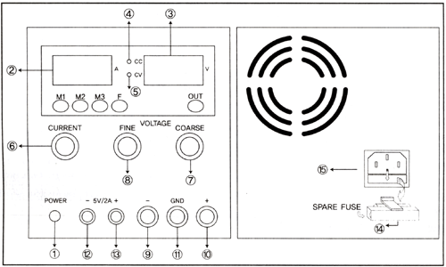 Ŀö PWS-3005D